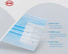 Load image into Gallery viewer, BYD Care Single Use General Purpose Face Mask - 50 Masks
